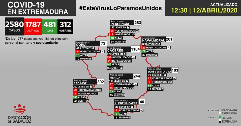Mapa de incidencia del COVID-19 en Extremadura