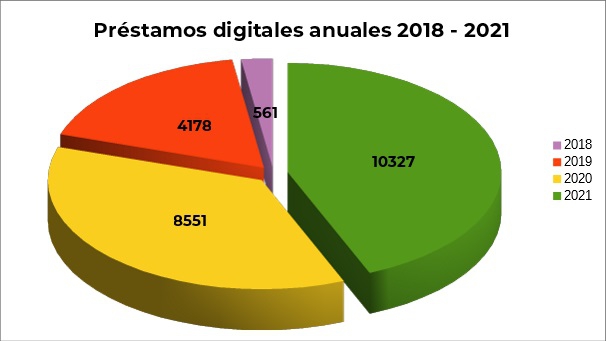 Nueva carga de novedades en el Catálogo Nubeteca