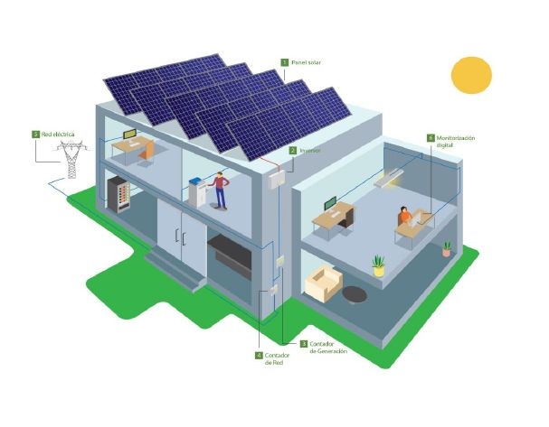 Instrucción para la puesta en funcionamiento de las instalaciones de autoconsumo de electricidad