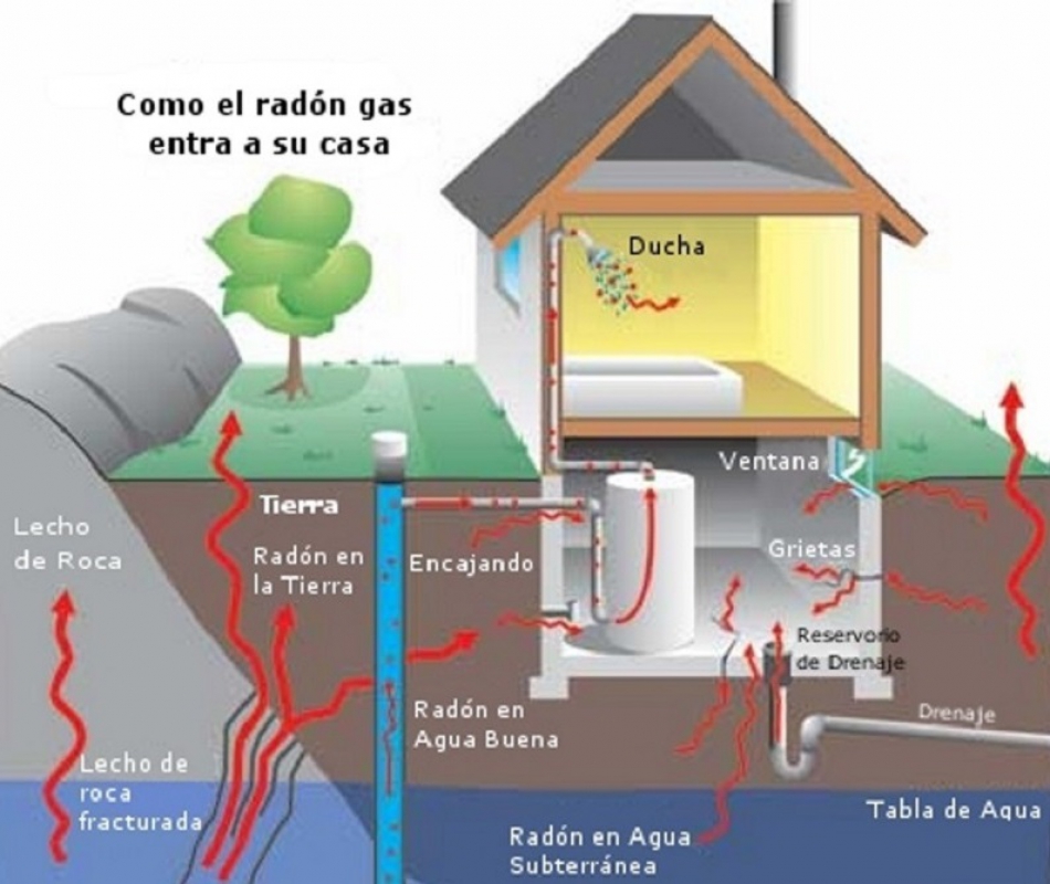 Publicada una guía informativa y técnica que ofrece recomendaciones para hacer frente al gas radón en las viviendas
