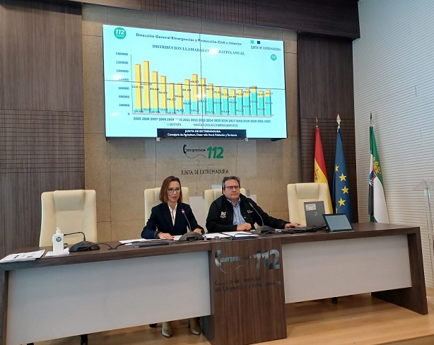 El Centro 112 Extremadura gestiona un 7,3% más de accidentes de tráfico y atiende una media de 319 incidentes diarios en 2022