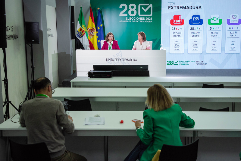 La vicepresidenta primera de la Junta de Extremadura destaca el sentido cívico y la elevada participación de los ciudadanos en la jornada electoral