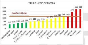 Extremadura, entre las regiones que más invierten en dependencia, según Directores y Gerentes en Servicios Sociales